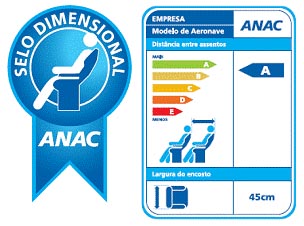 ANAC