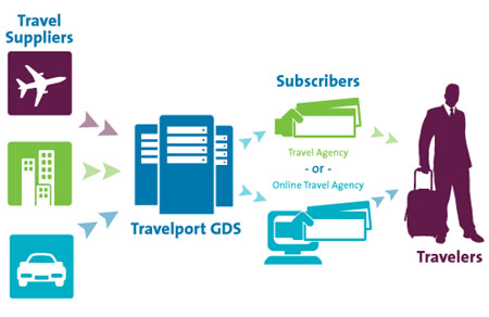 TRAVELPORT