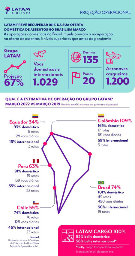 LATAM